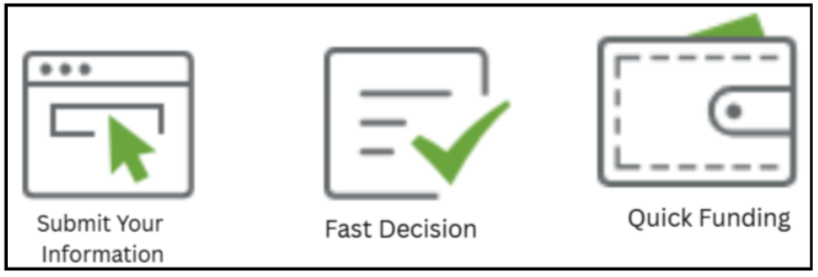 Right Loan USA Works