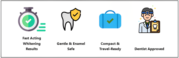 Bloom White Teeth Whitening Benefits