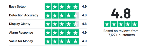 CarbonOne Safe Monoxide Detector Ratings