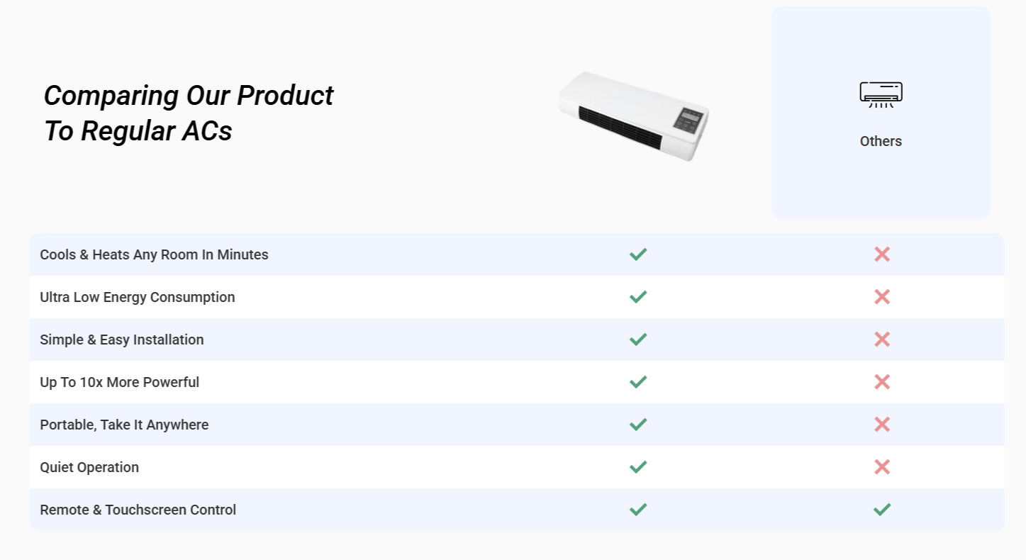 EpiCooler Portable AC Vs Others