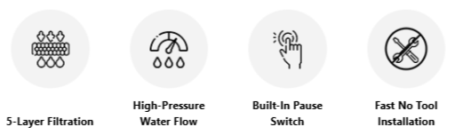 IonShower head Benefits