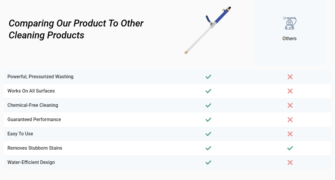 JetHose Pressure Nozzle Vs Others