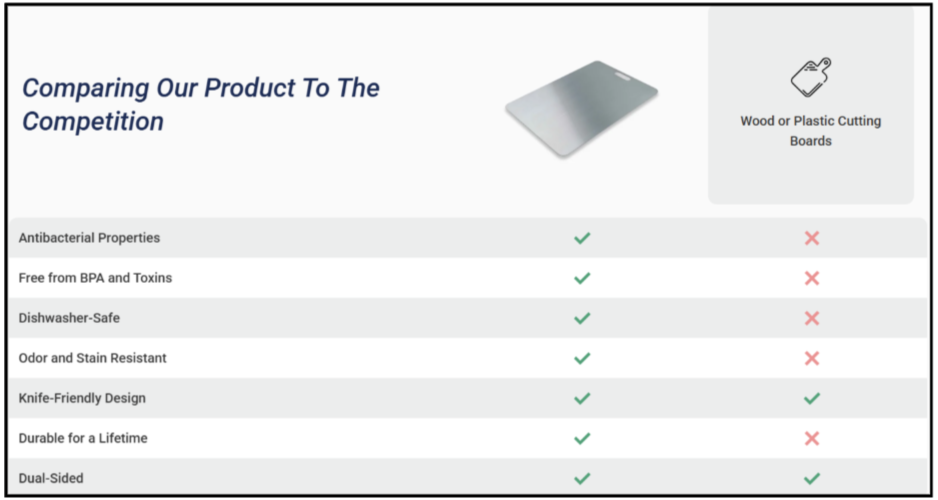 KatuChef Titanium Cutting Board Vs Others