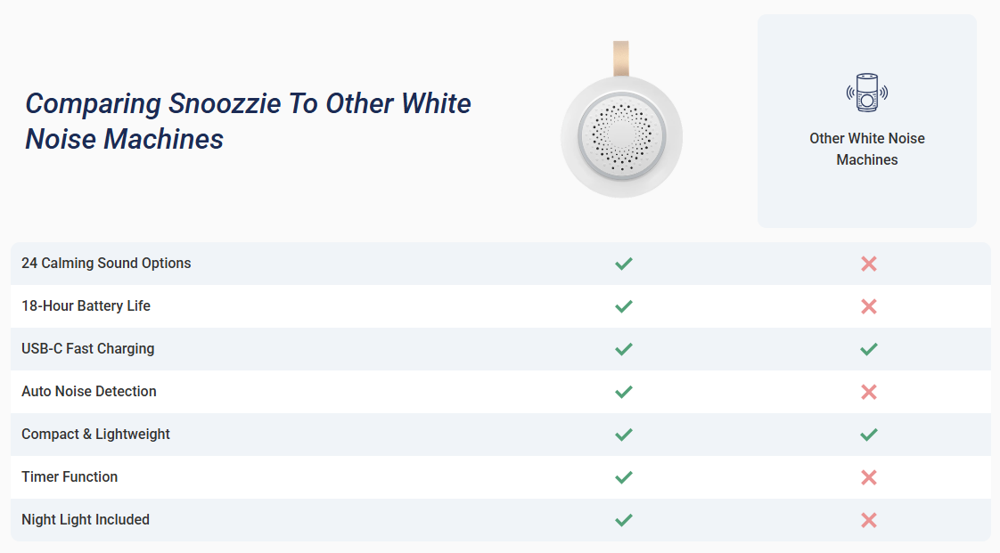 Snoozzie White Noise Machine comparision