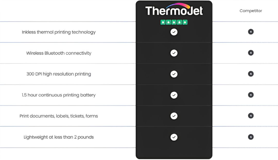 Thermo Jet Portable Thermal Printer VS Others