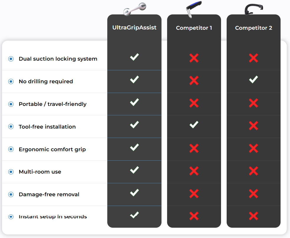 UltraGrip Assist Comparision