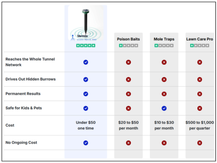 Vermix Stake Pulse Pro Vs Others